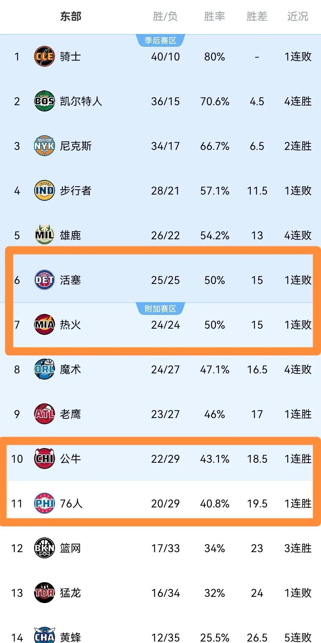 开运体育电脑版-关于绿军客场不敌公牛，季后赛希望渺茫的信息