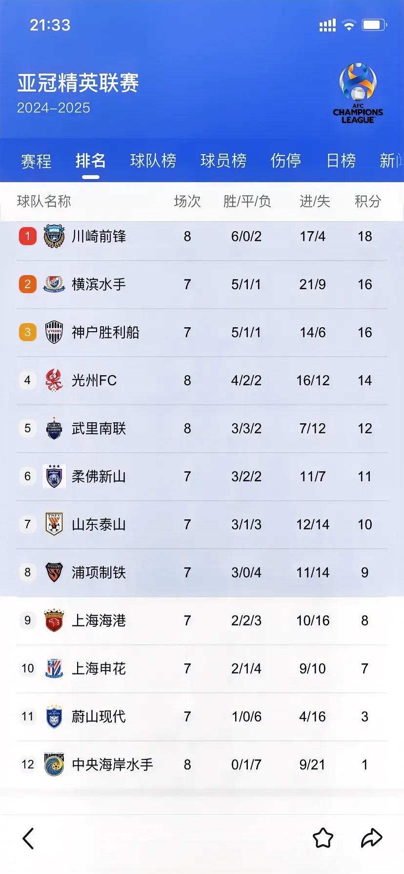 申花大胜河北，一步之遥闯入中超争冠行列的简单介绍
