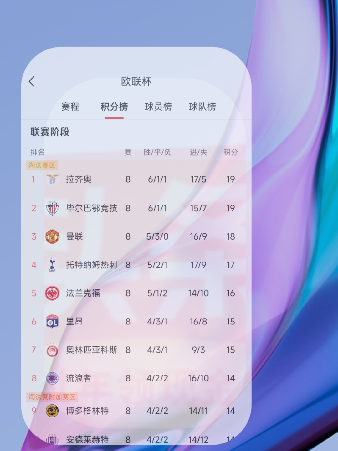 哥本哈根客场-里昂,喜提积分晋级强的简单介绍