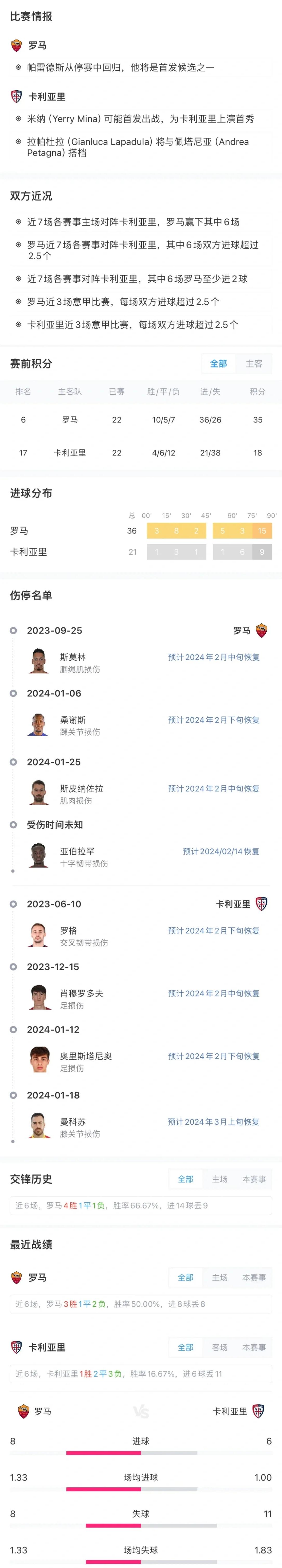 罗马主场告捷，勇夺取得连胜